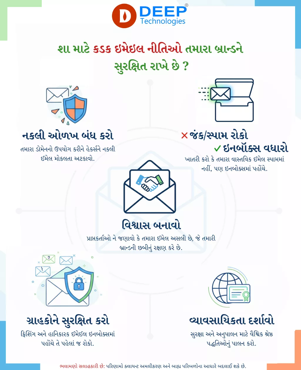 Why Strict Email Policies Protect Your Brand ?