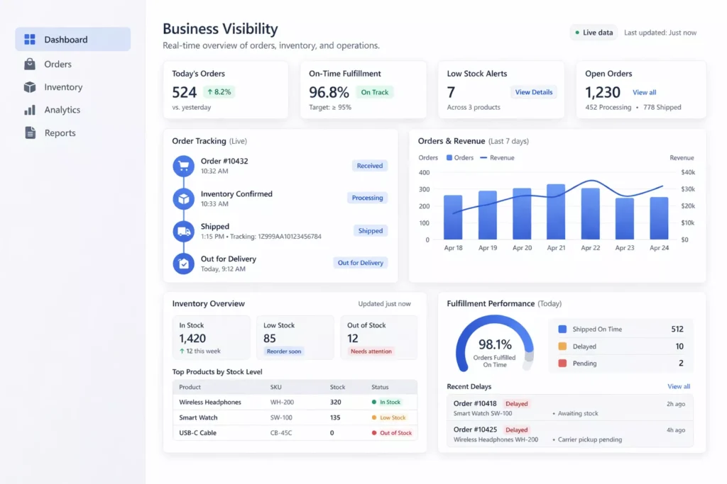 Better visibility across operations